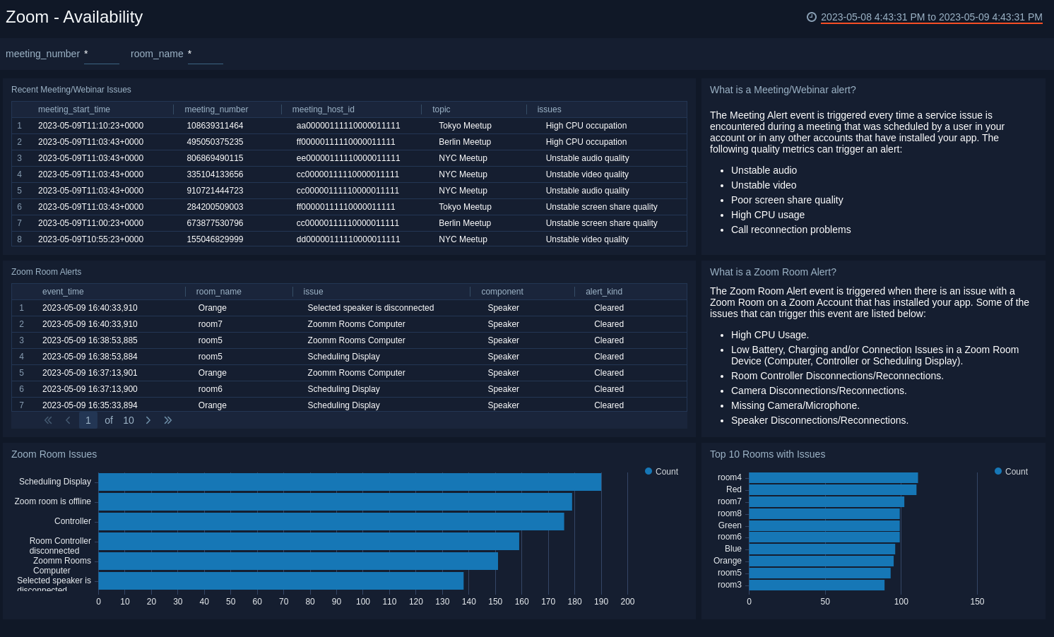 Zoom dashboards