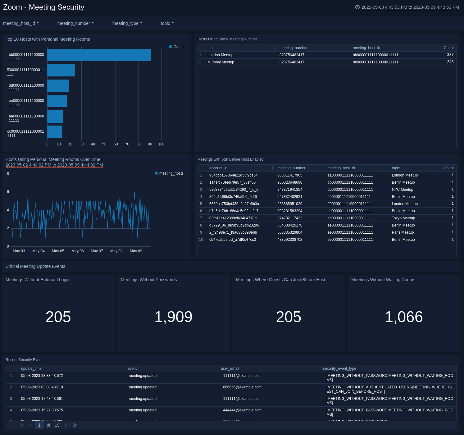 Zoom dashboards