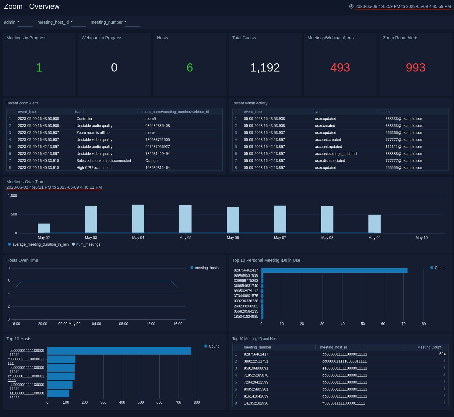 Zoom dashboards