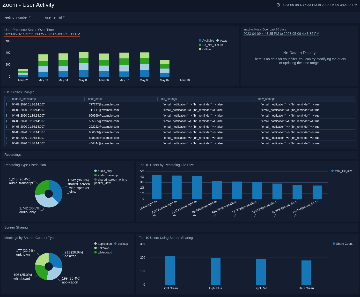 Zoom dashboards