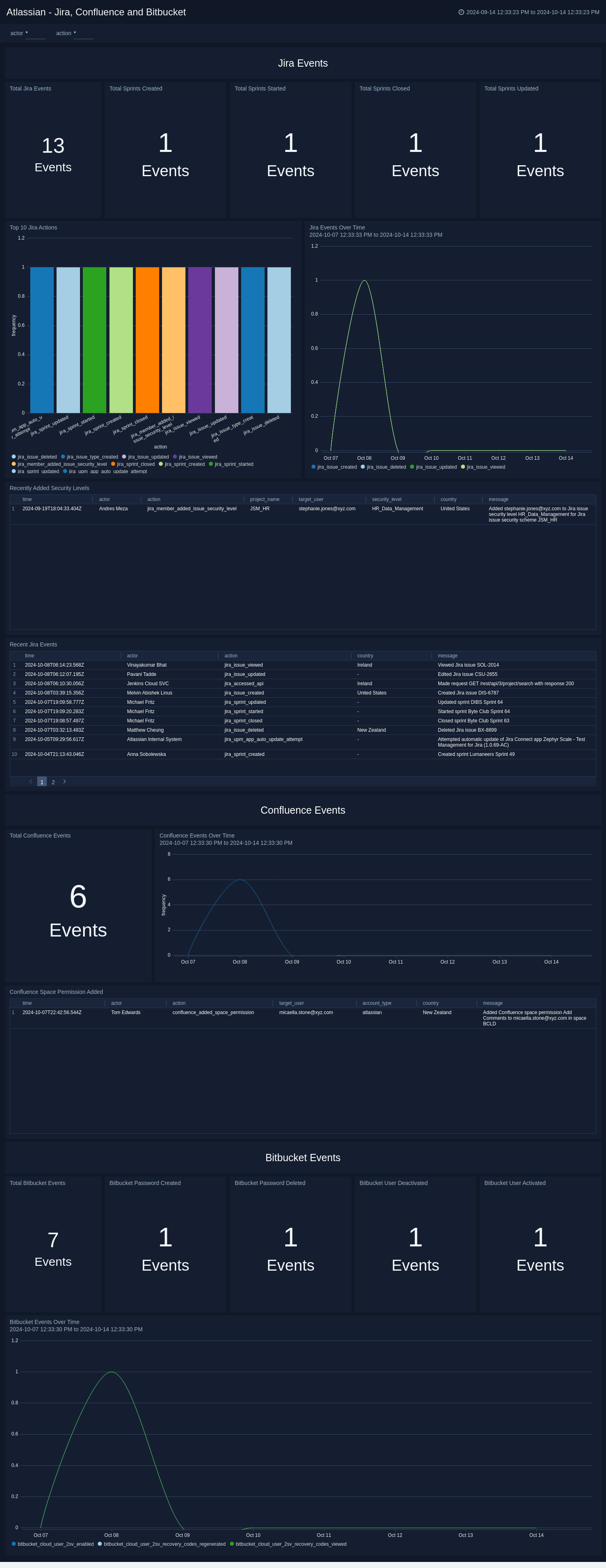 atlassian-jira-confluence-and-bitbucke