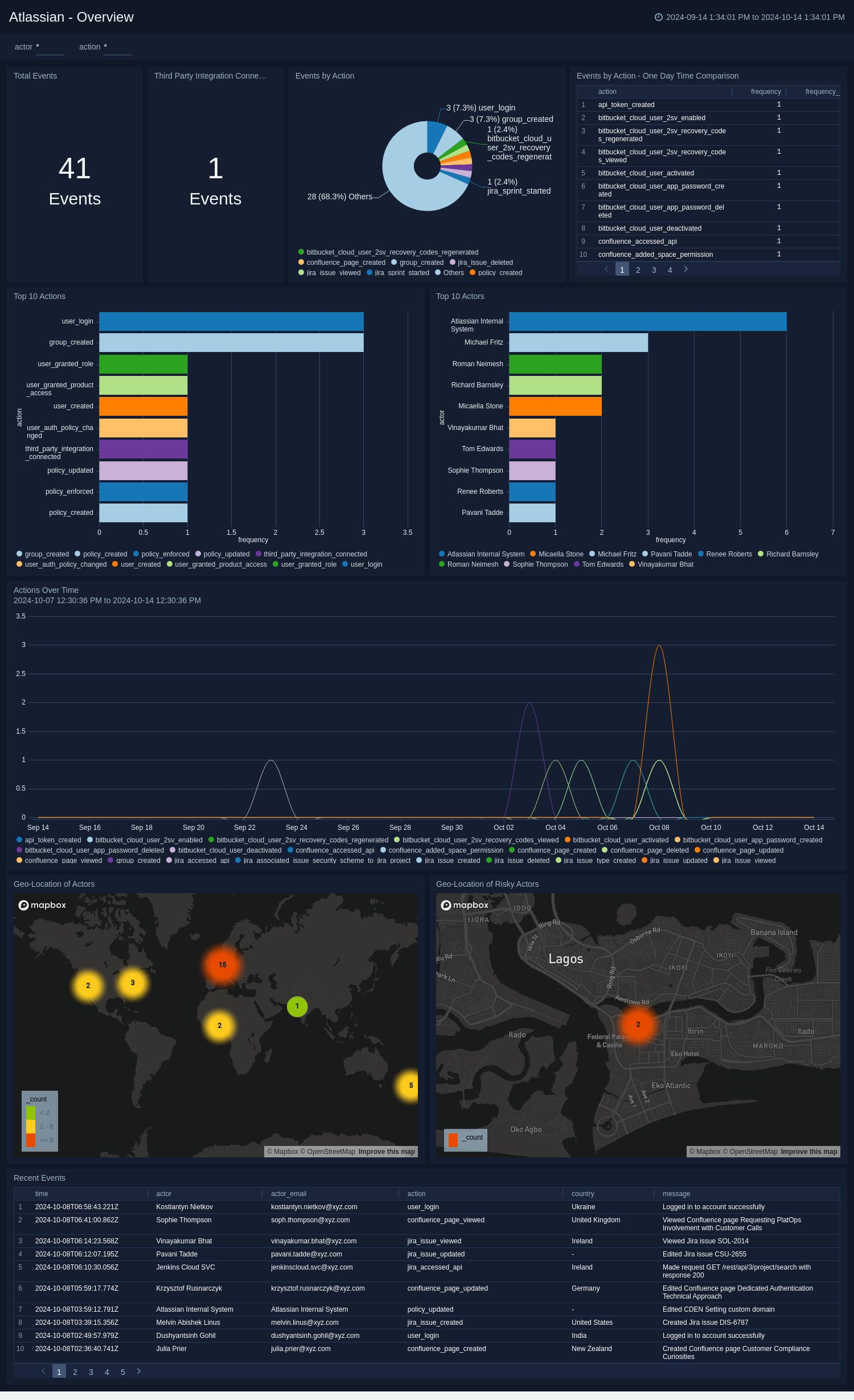 atlassian-Overview