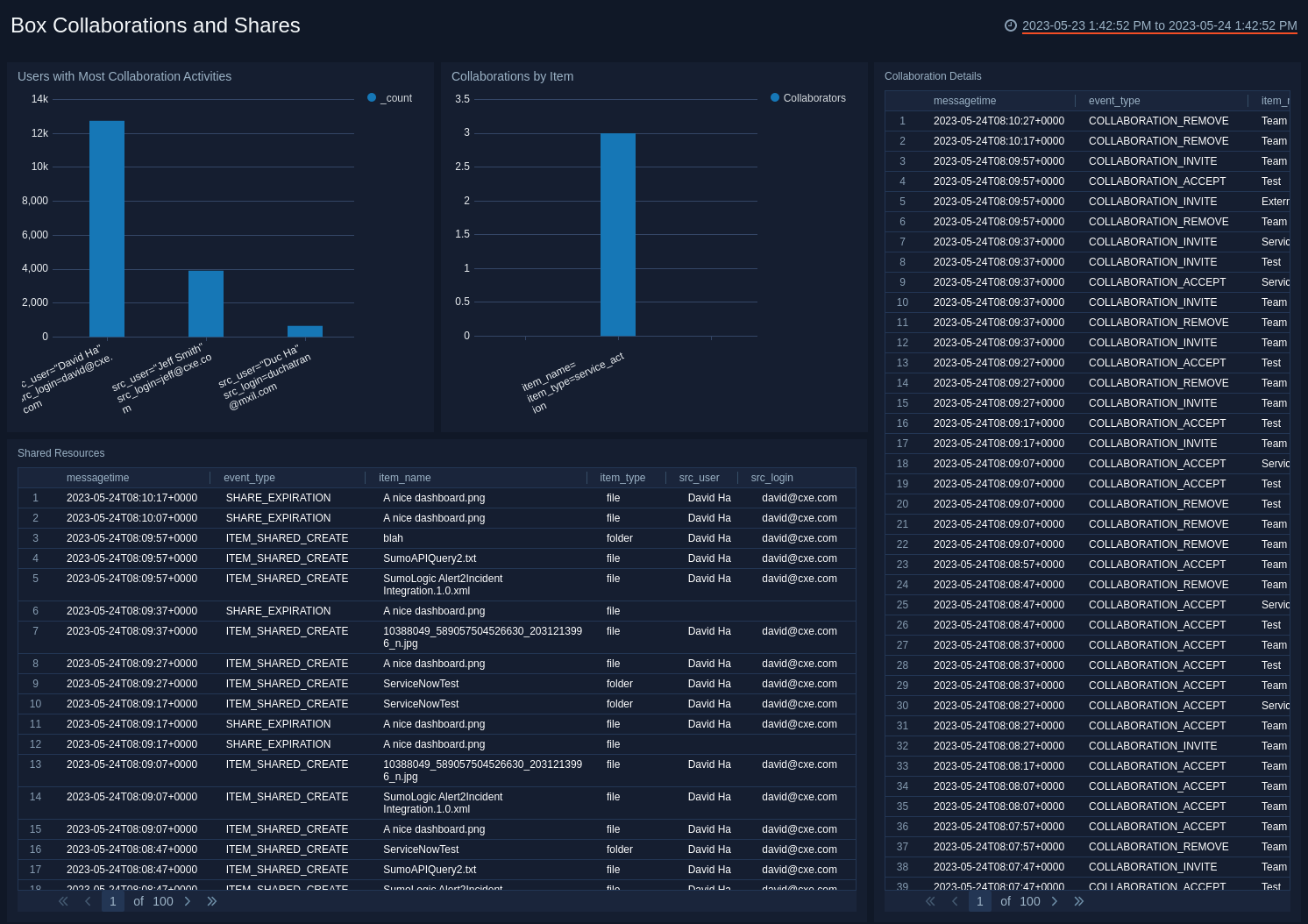 Box dashboards