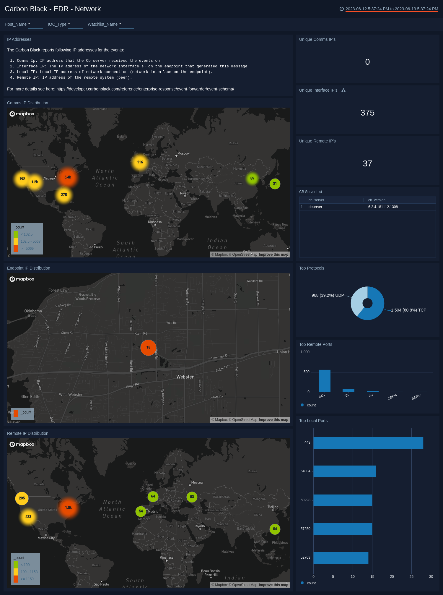 Carbon Black - EDR Dashboard