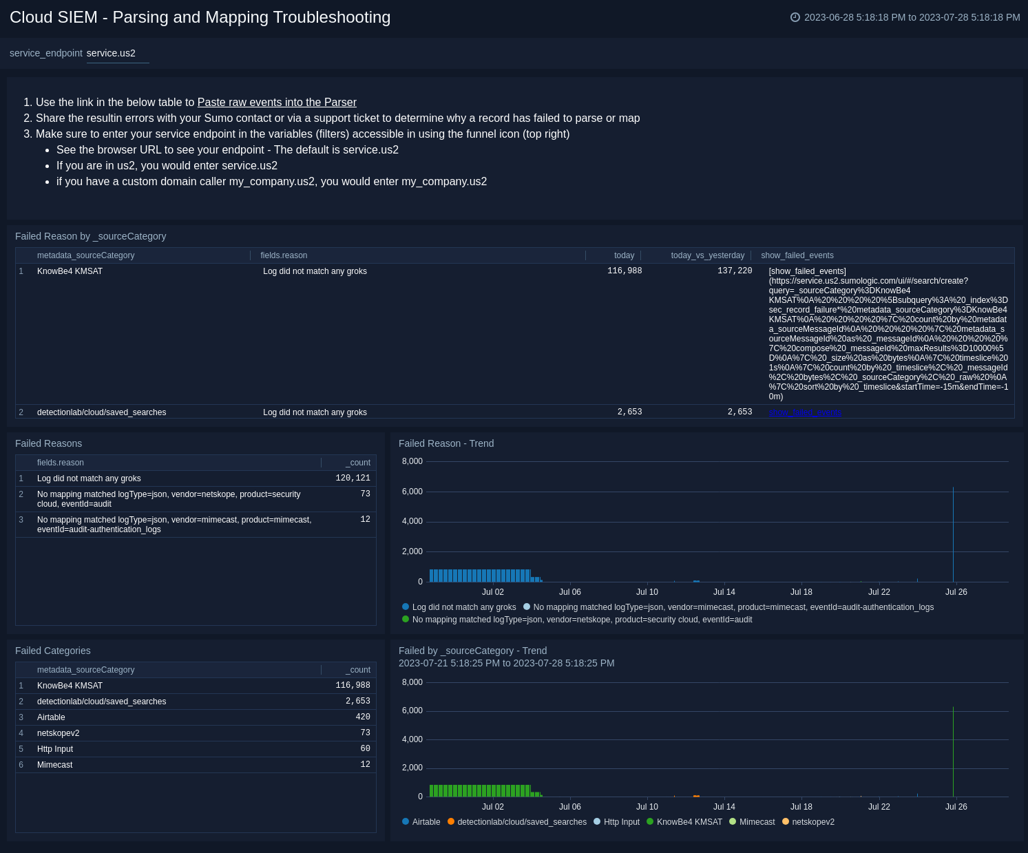 Cloud SIEM Parsing and Mapping Troubleshooting