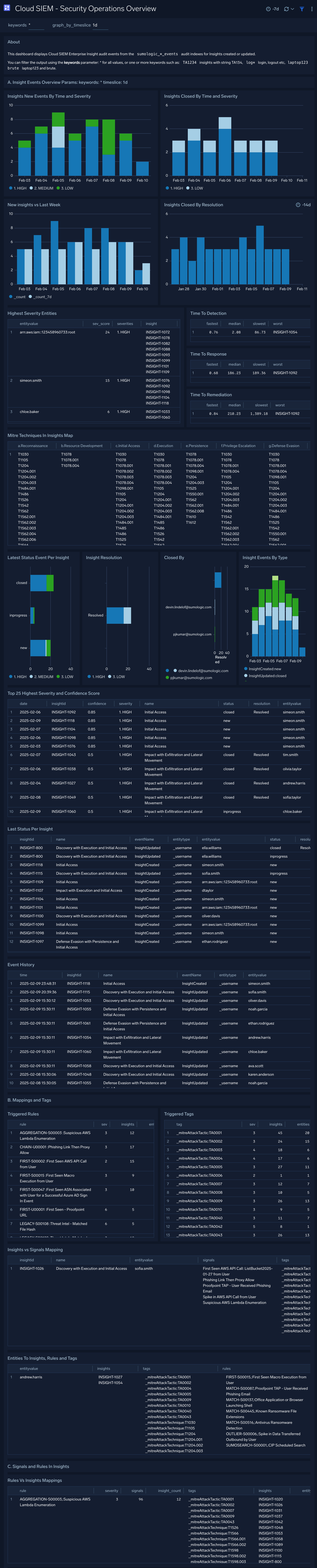 Cloud SIEM - Security Operations Overview dashboard