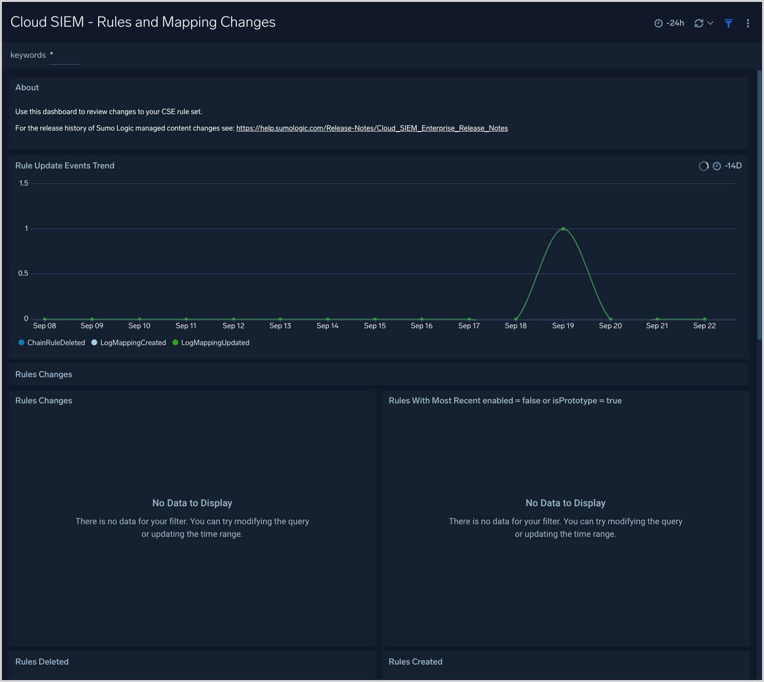 Cloud SIEM - Rules and Mapping Changes dashboard