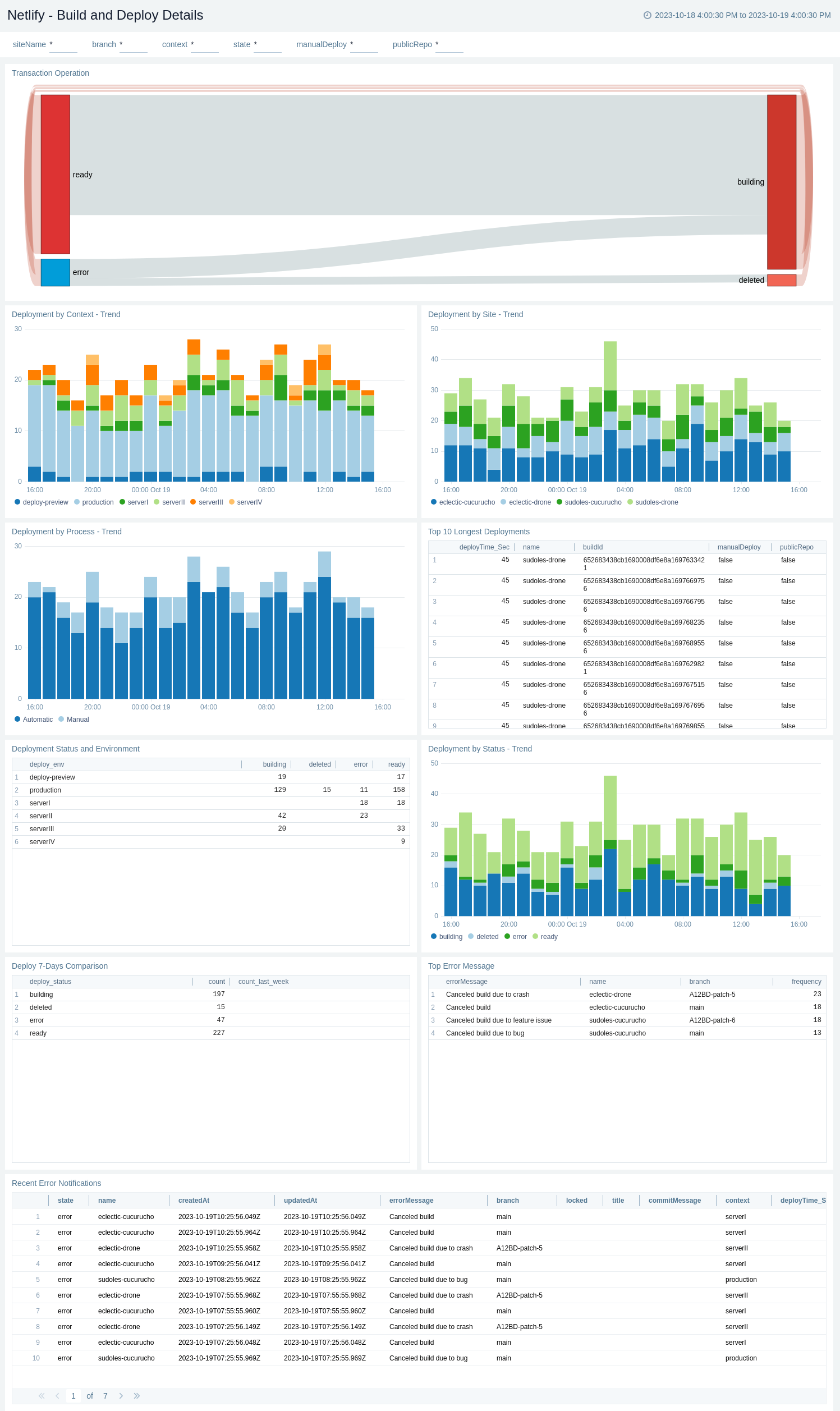 Netlify - Build and Deploy Details