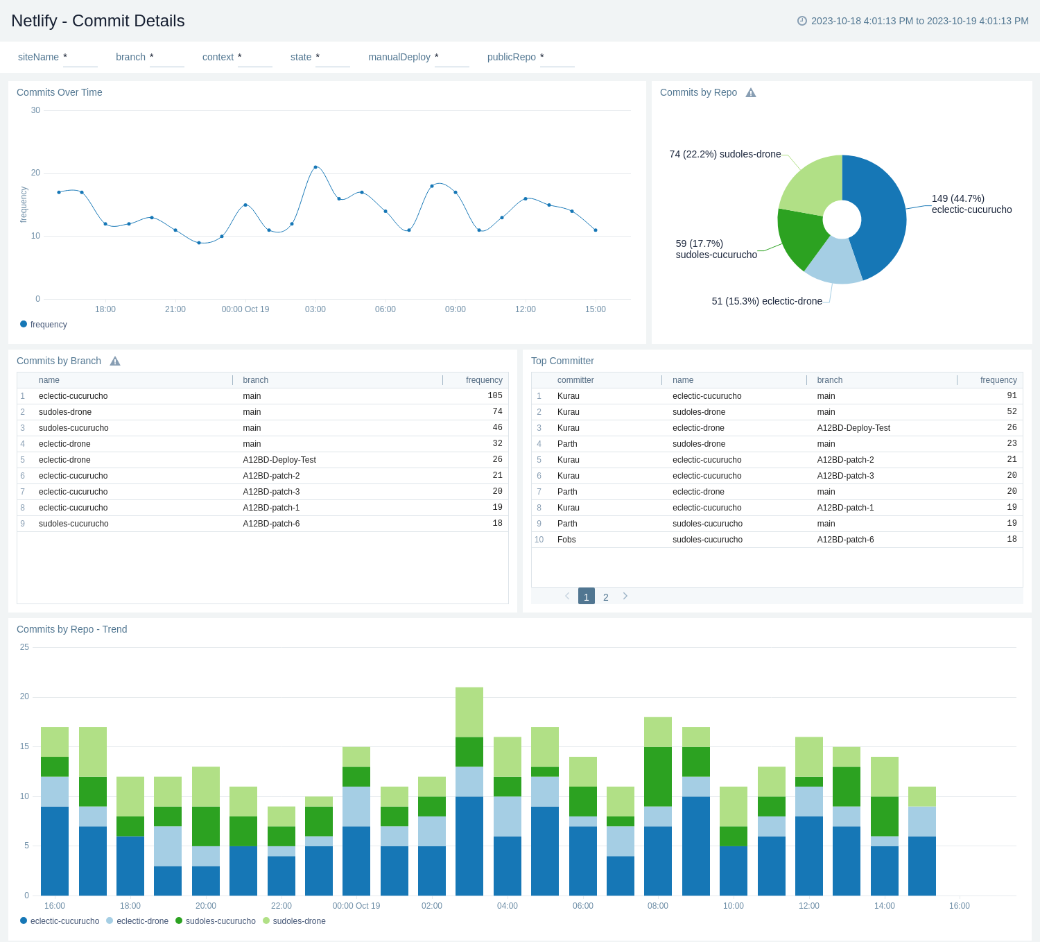 Netlify - Commit Details