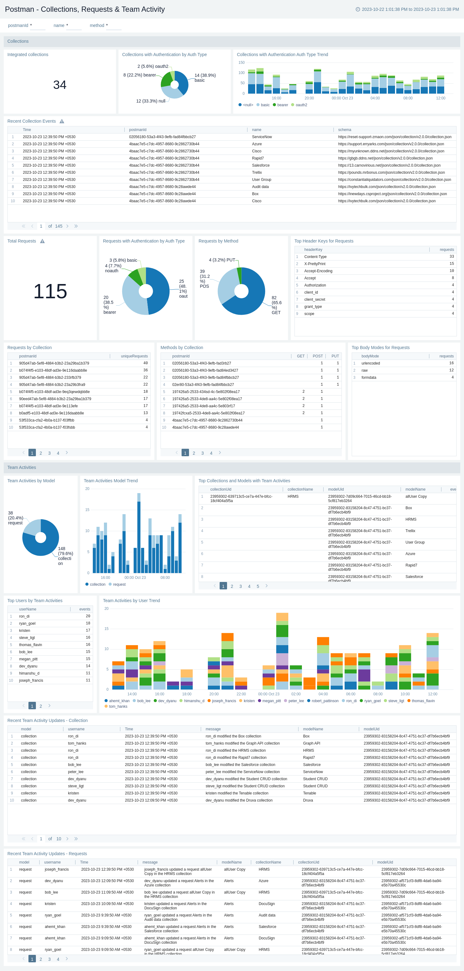 Postman-Collections,_Requests_&_Team_Activity