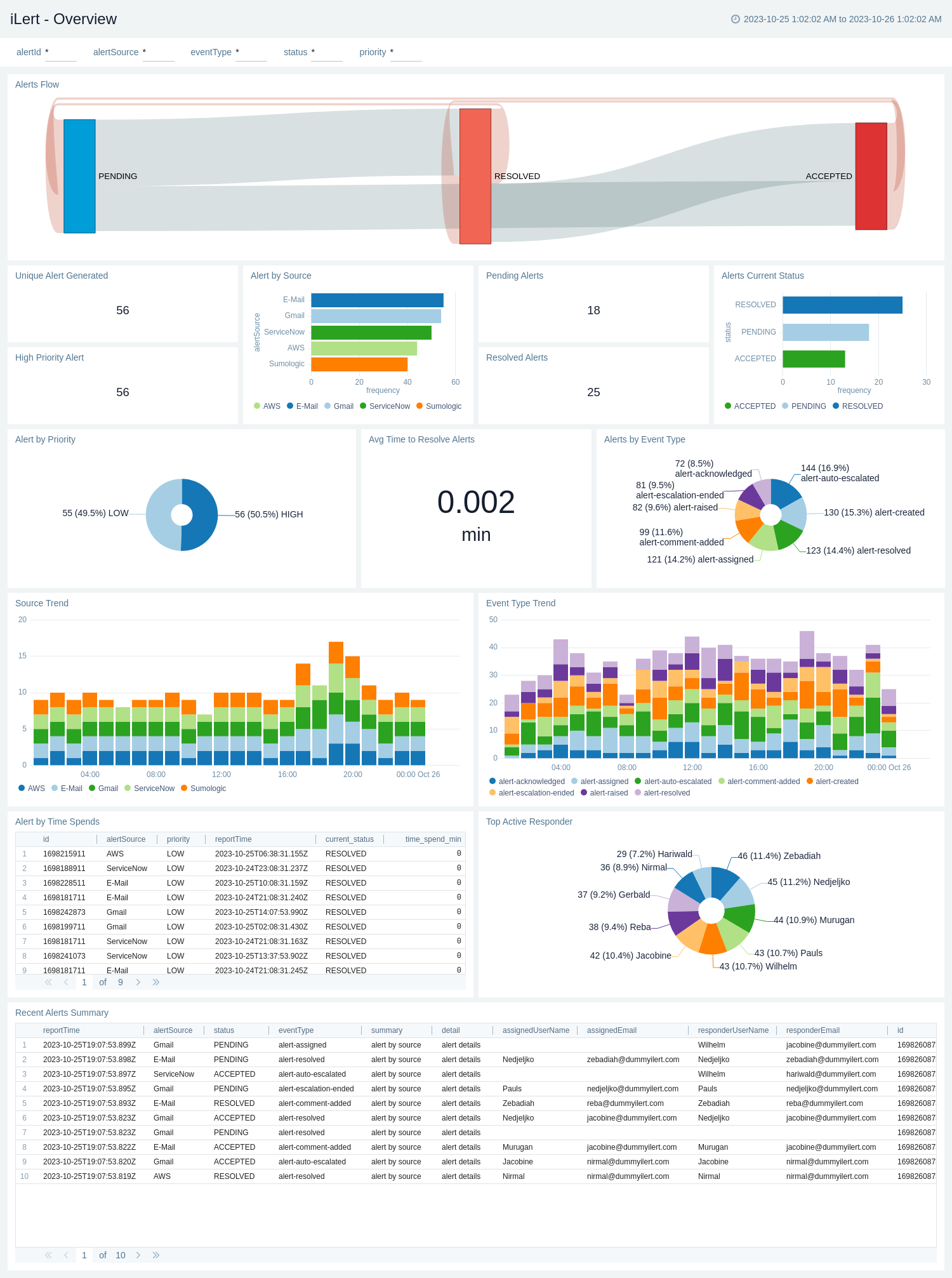 iLert-Overview