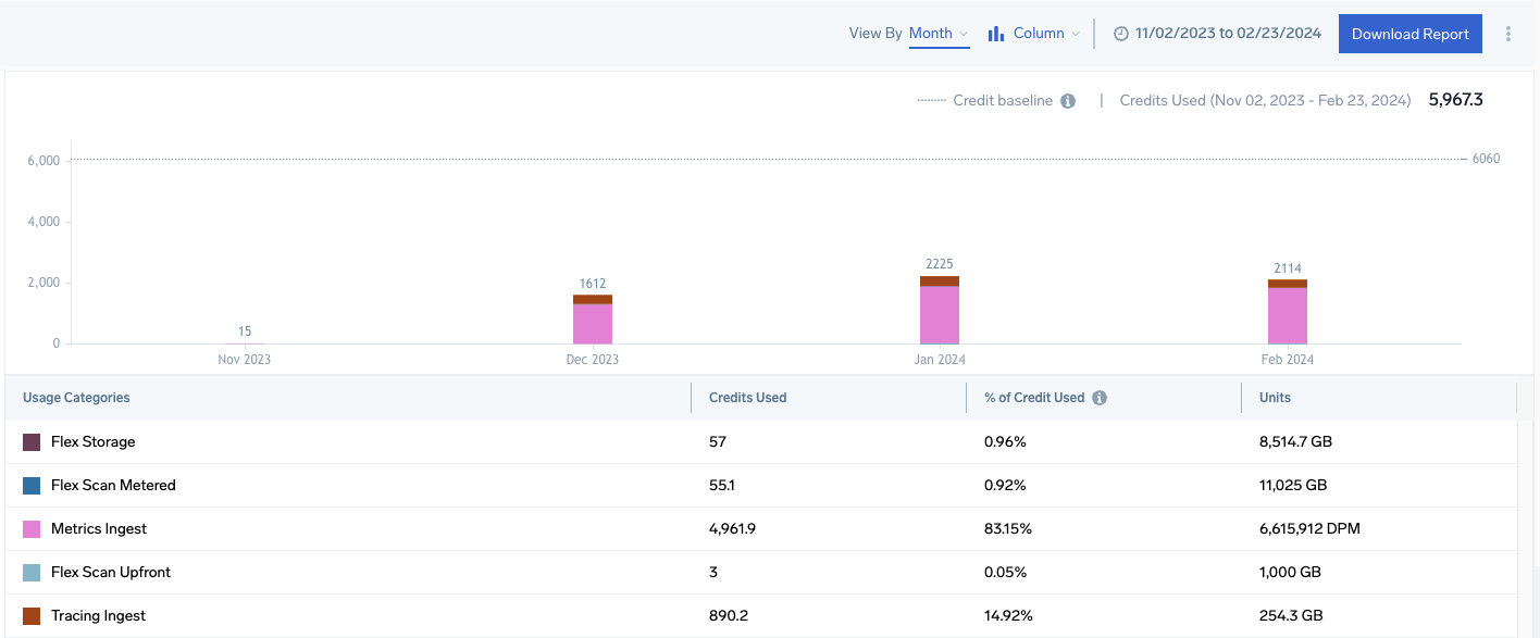 account-overview-flex