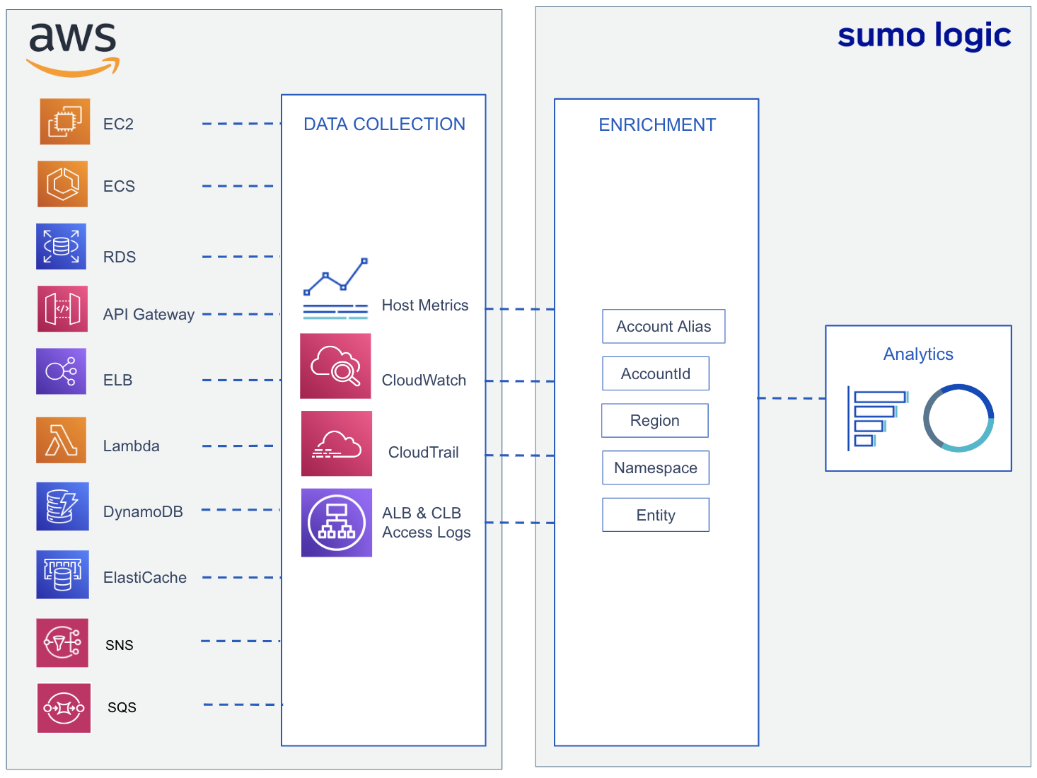 AWS_Observability_Collection