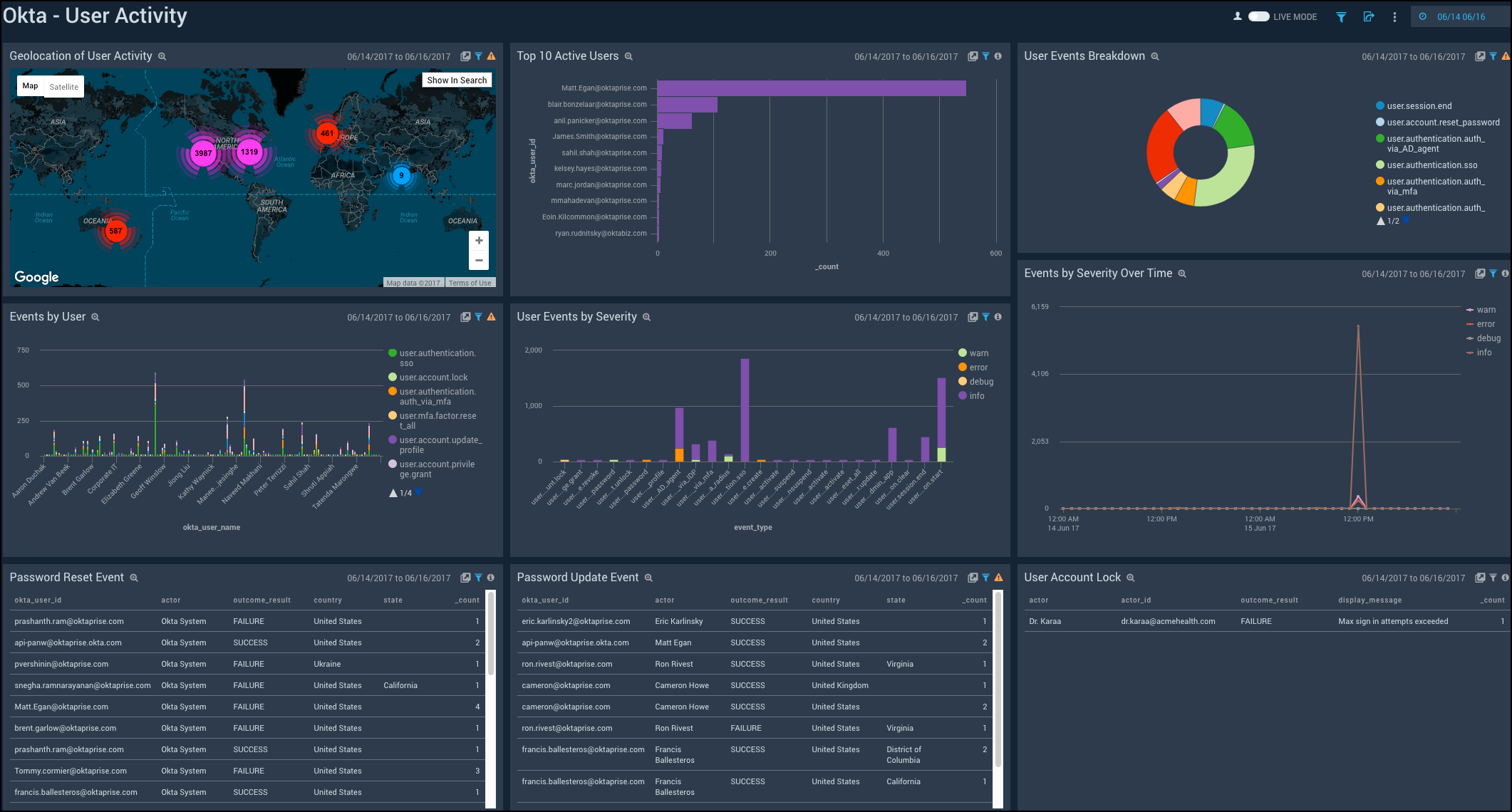 work from home VPN solution