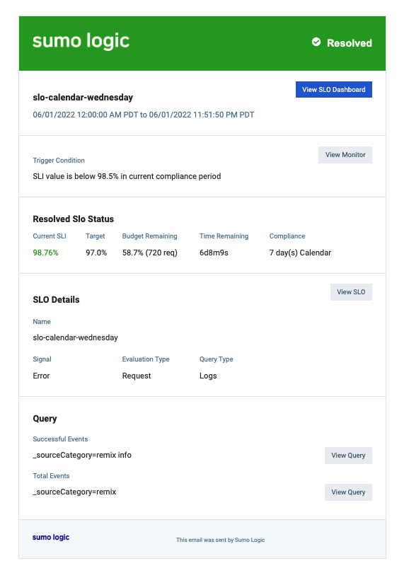 Reliability Management SLO SLI