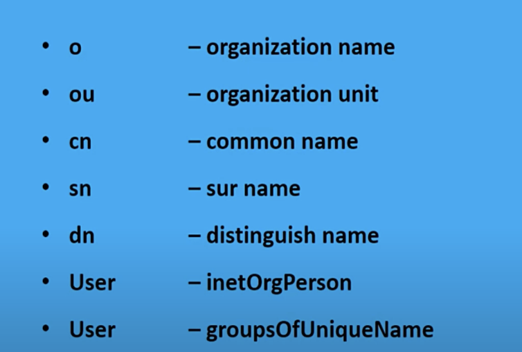 Full form of terms