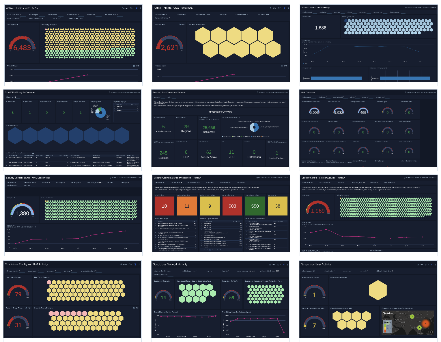 Example dashboards