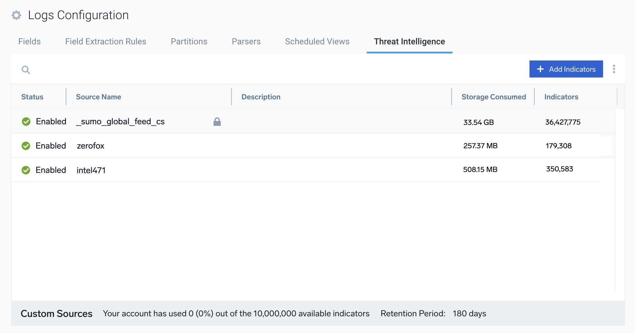 Threat Intelligence tab