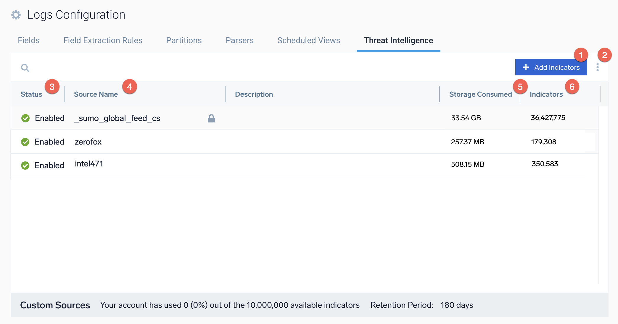 Threat Intelligence tab